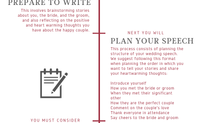 The Perfect Wedding Speech 101