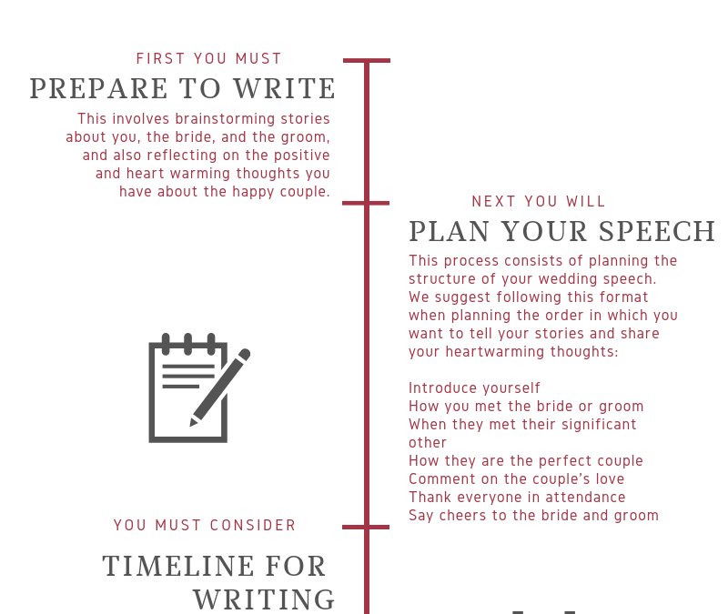 The Perfect Wedding Speech 101